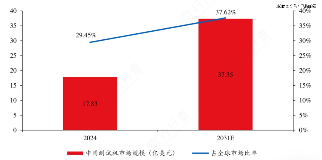 吃透【半导体设备】全产业链2大核心(图12)