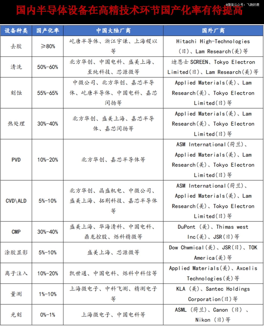 吃透【半导体设备】全产业链2大核心(图17)