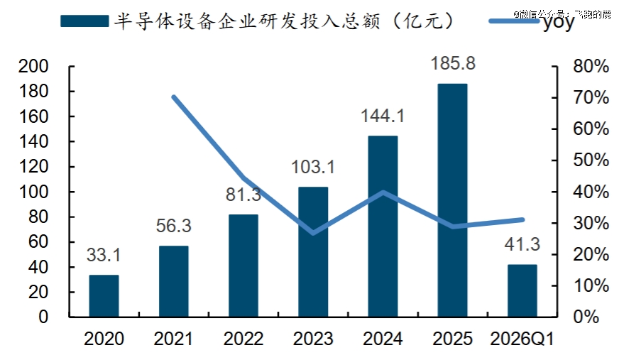吃透【半导体设备】全产业链2大核心(图18)