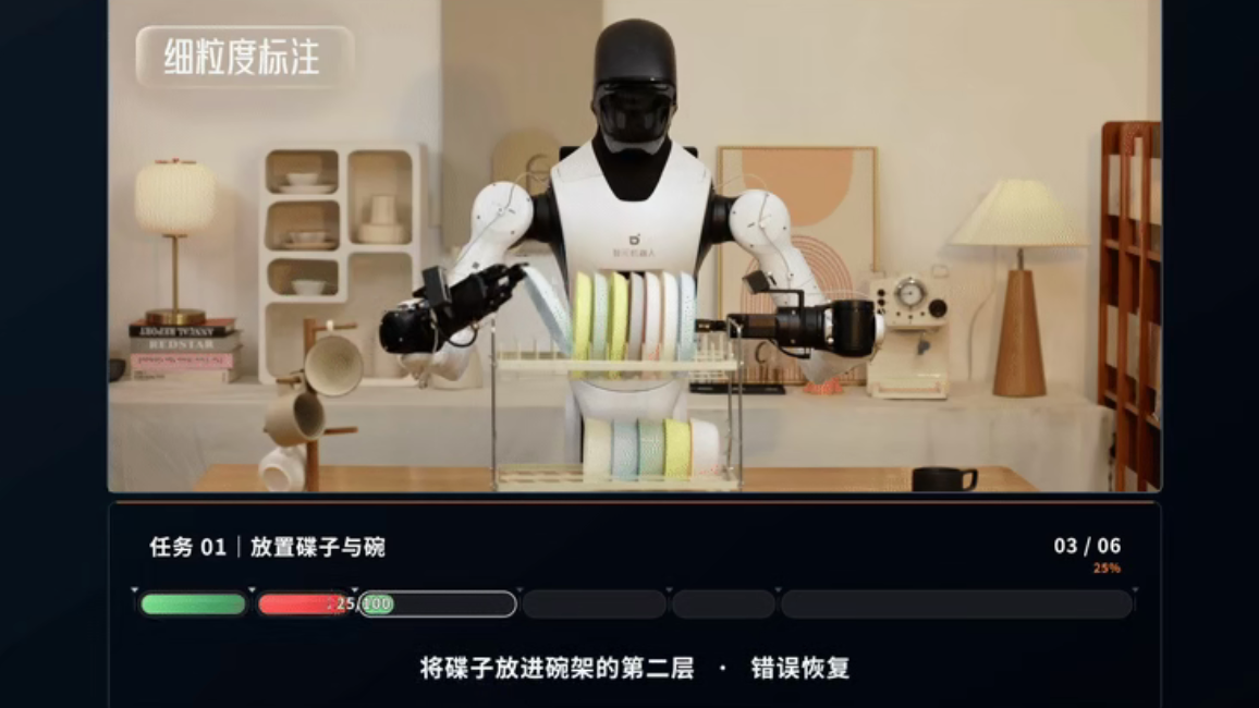 智元开源AGIBOT WORLD 2026第三期：强化学习数据集，让机器人从经验中学习