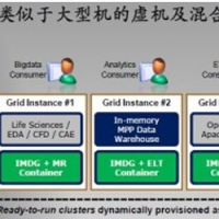 (盛世投资) 投过项目(柏睿数据RapidsDB)