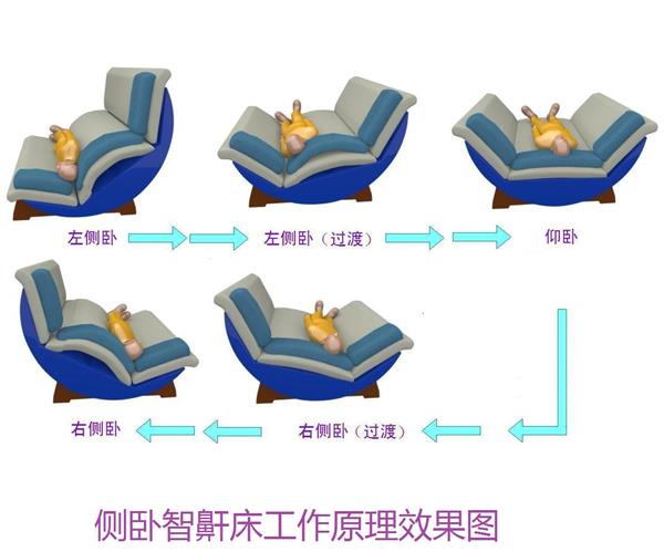 侧卧智鼾床 LOGO