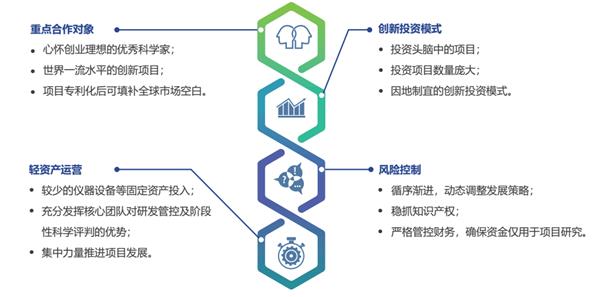普赛睿200个新药研发项目投资计划，诚邀合作 LOGO