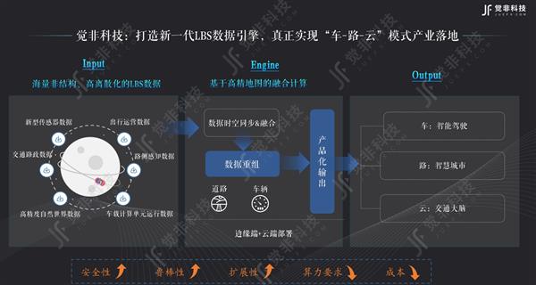 觉非科技智能驾驶解决方案