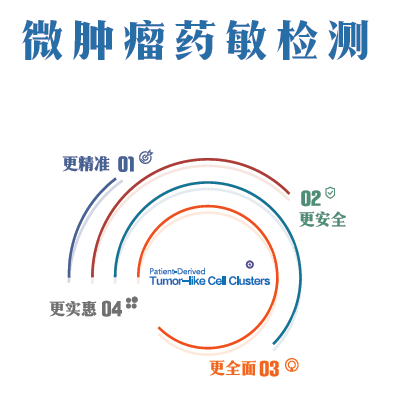微肿瘤PTC药敏检测 LOGO